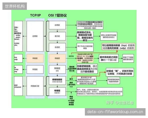 核心数据揭示：为保证IP信号稳定，主流厂商的核心交换机要求供电系统共模抑制比高于60dB